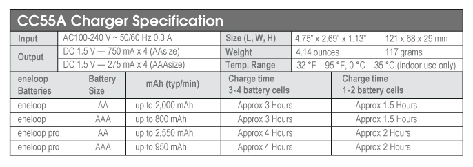 CC55ChargerChart