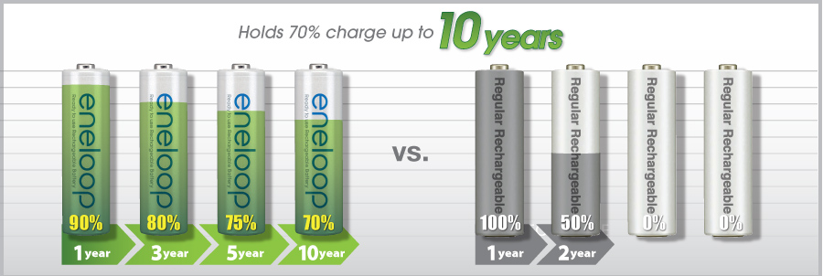 Eneloop Sanyo XX 950mAh AAA Ni-MH Pre-Charged Rechargeable Batteries x 8