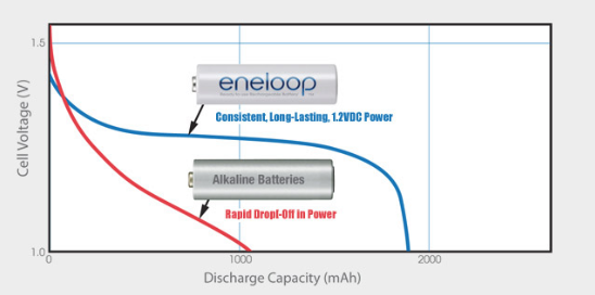 Panasonic K-KJ17KHC82A Eneloop Pro Rechargeable Battery Power Pack