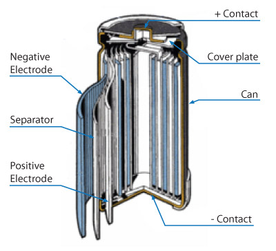 eneloop D Spacers with 2 AA eneloop 2100