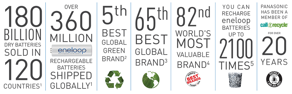 about-infographics