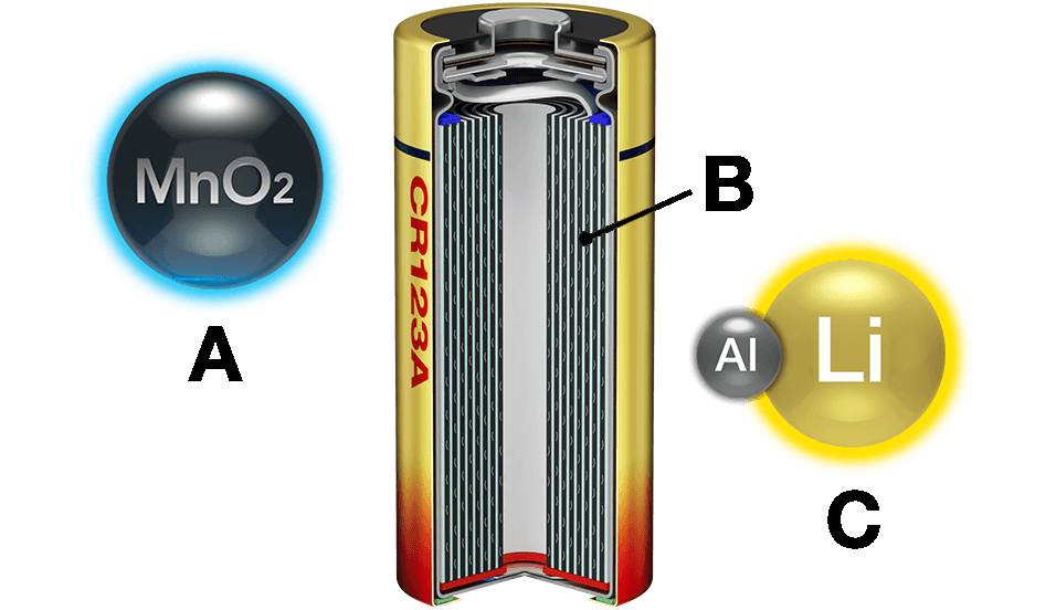 High energy formula