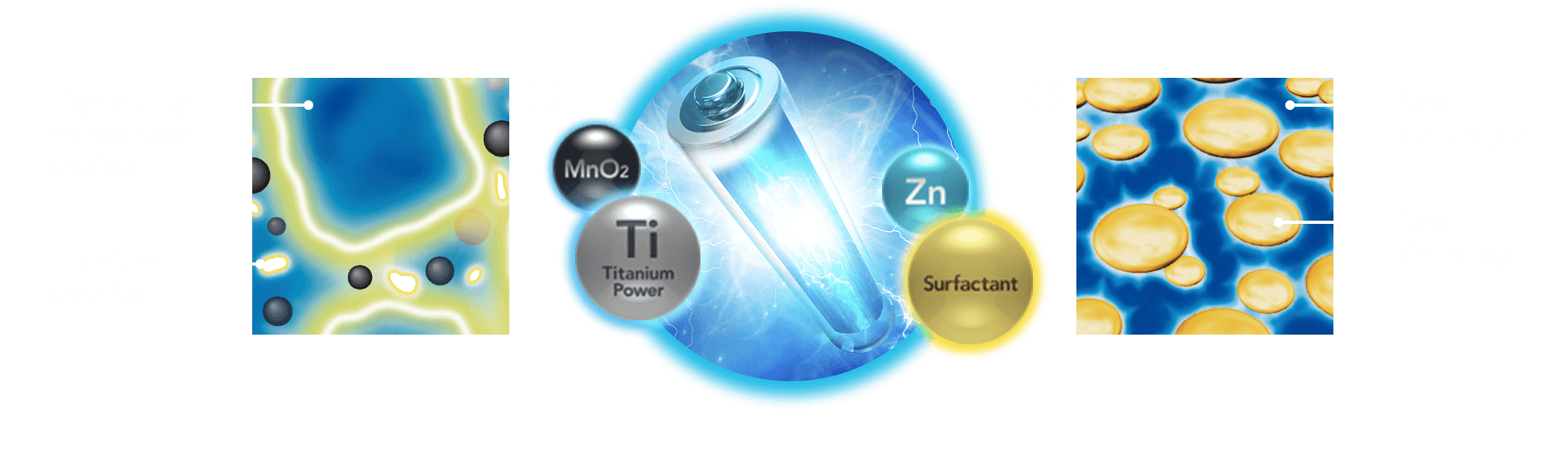 High Energy Formula uses refined materials supplied to us exclusively